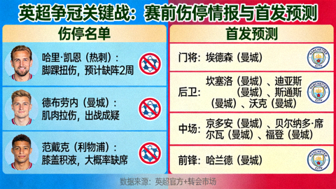 英超争冠关键战赛前伤停情报与首发预测配图